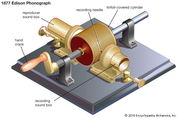 1878-edison-phonograph-EX6RYG.jpg