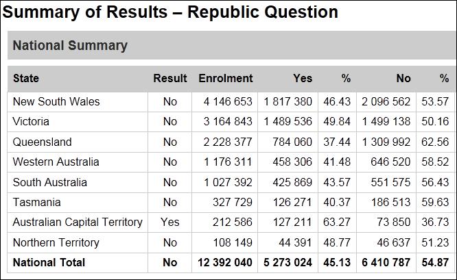 AustralianRepublic-1.jpg