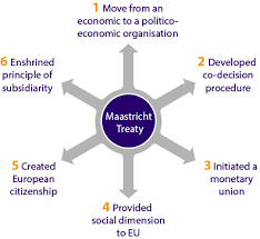 Maastricht treaty.png