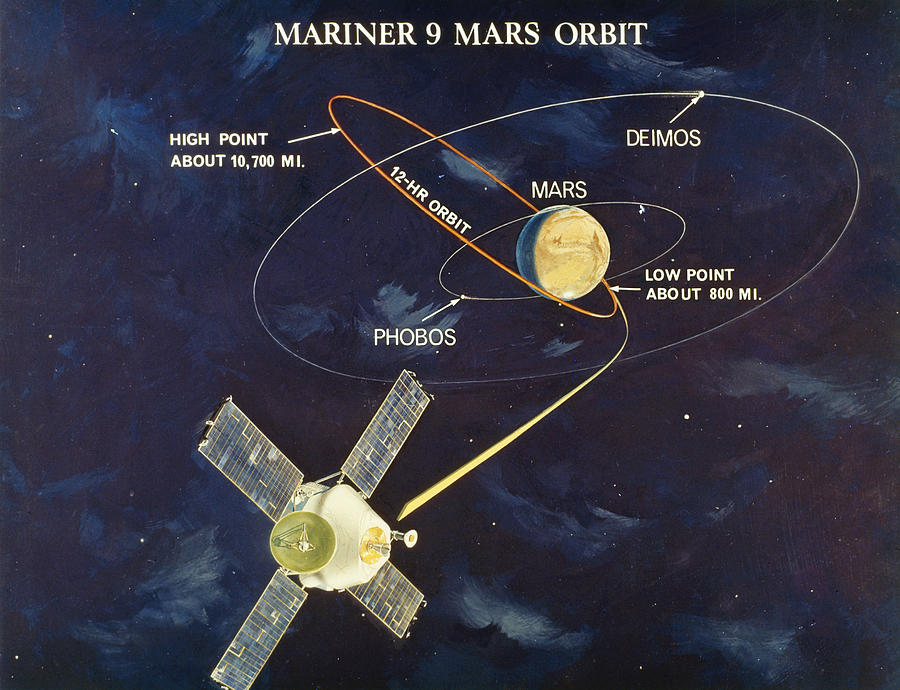 mariner-9-mars-orbit-granger.jpg