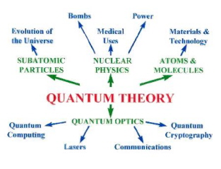 quantum_theory.jpg