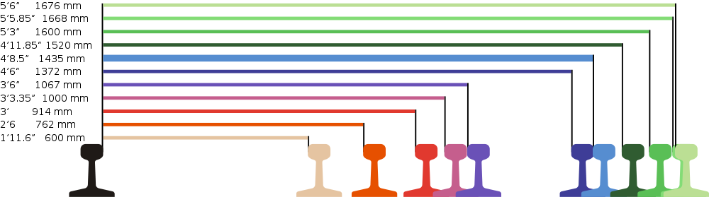 track-gauge-australian-rail-gauges.png